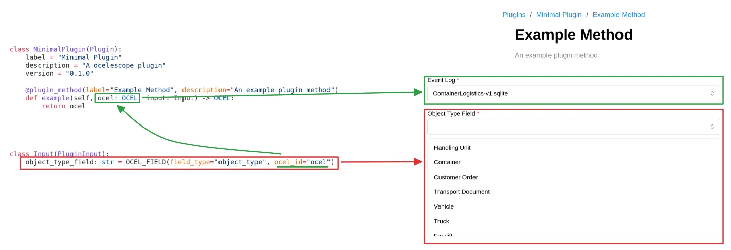 An example for using OCEL Field