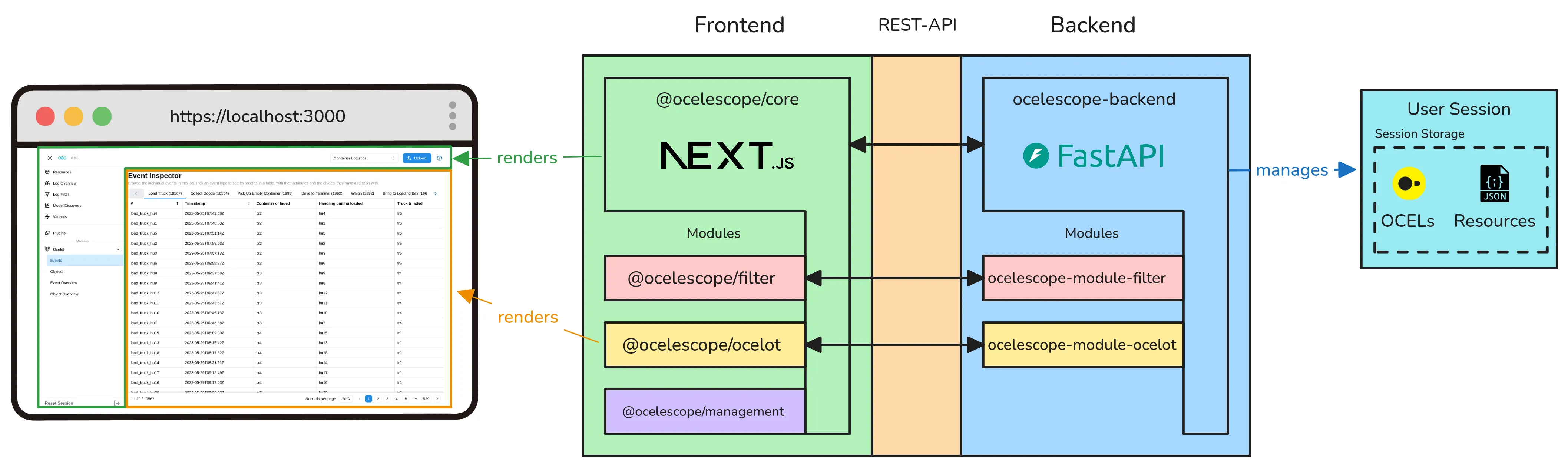 Overview of the Ocelescope framework