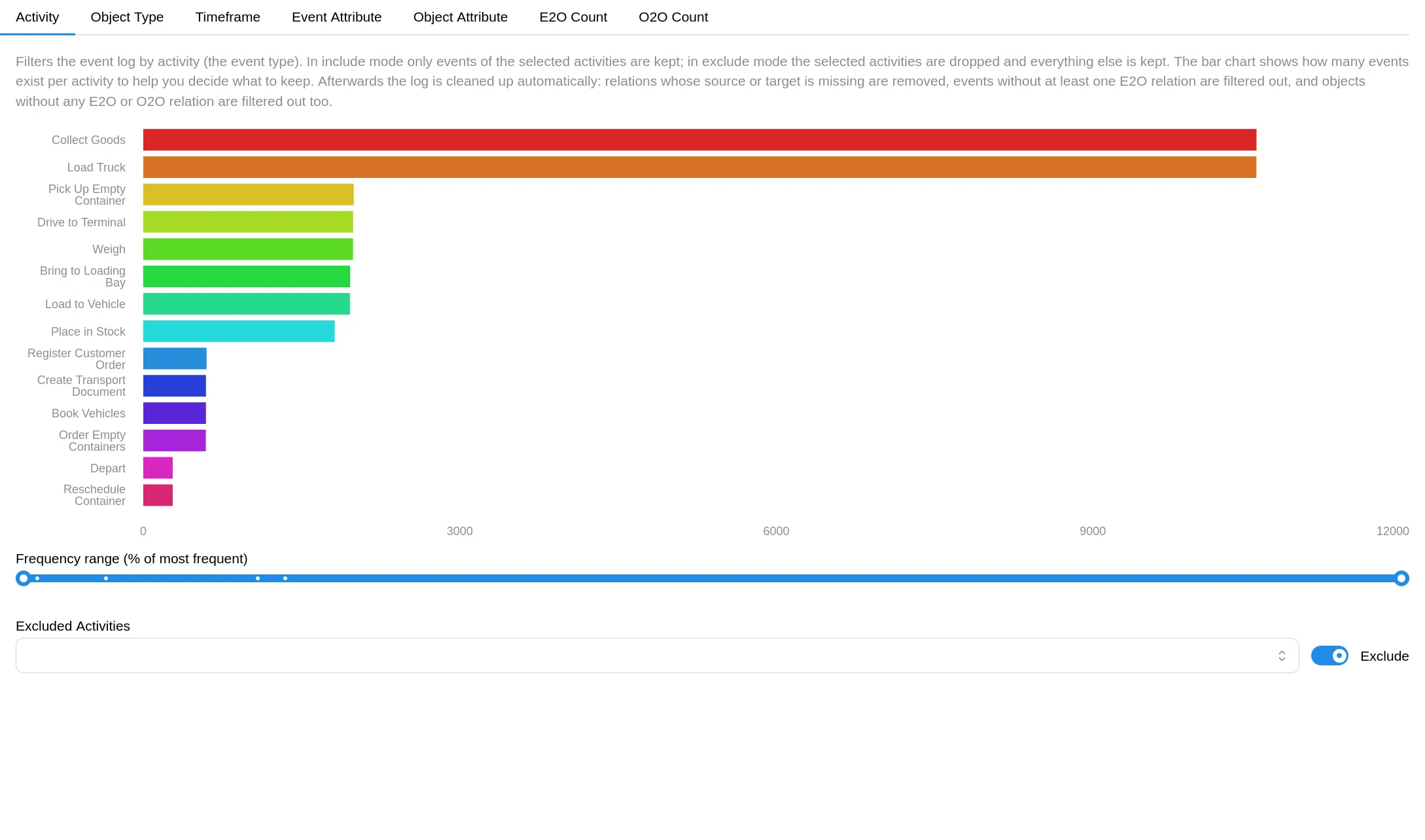 Filter module preview