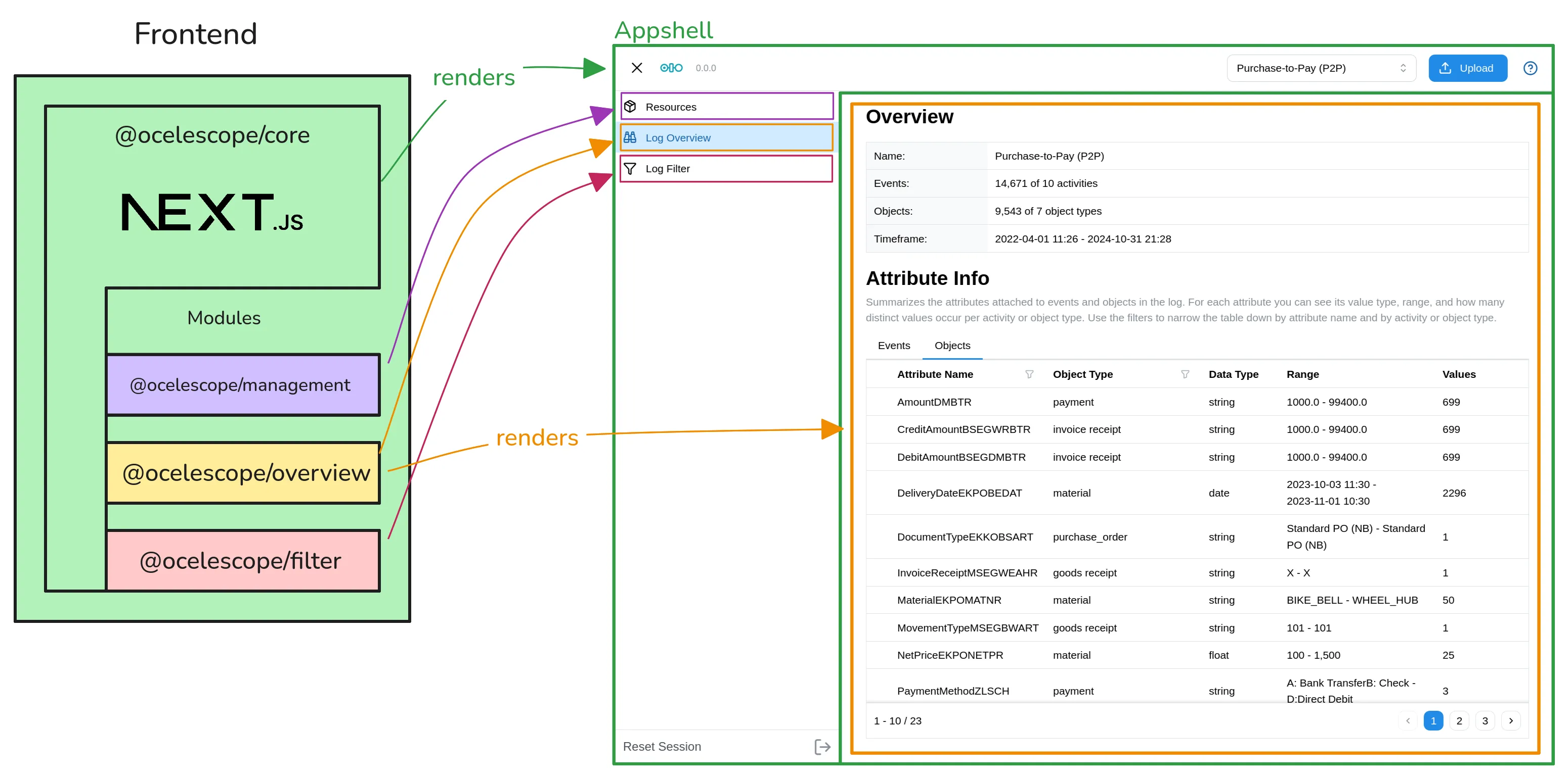Overview of the Ocelescope frontend