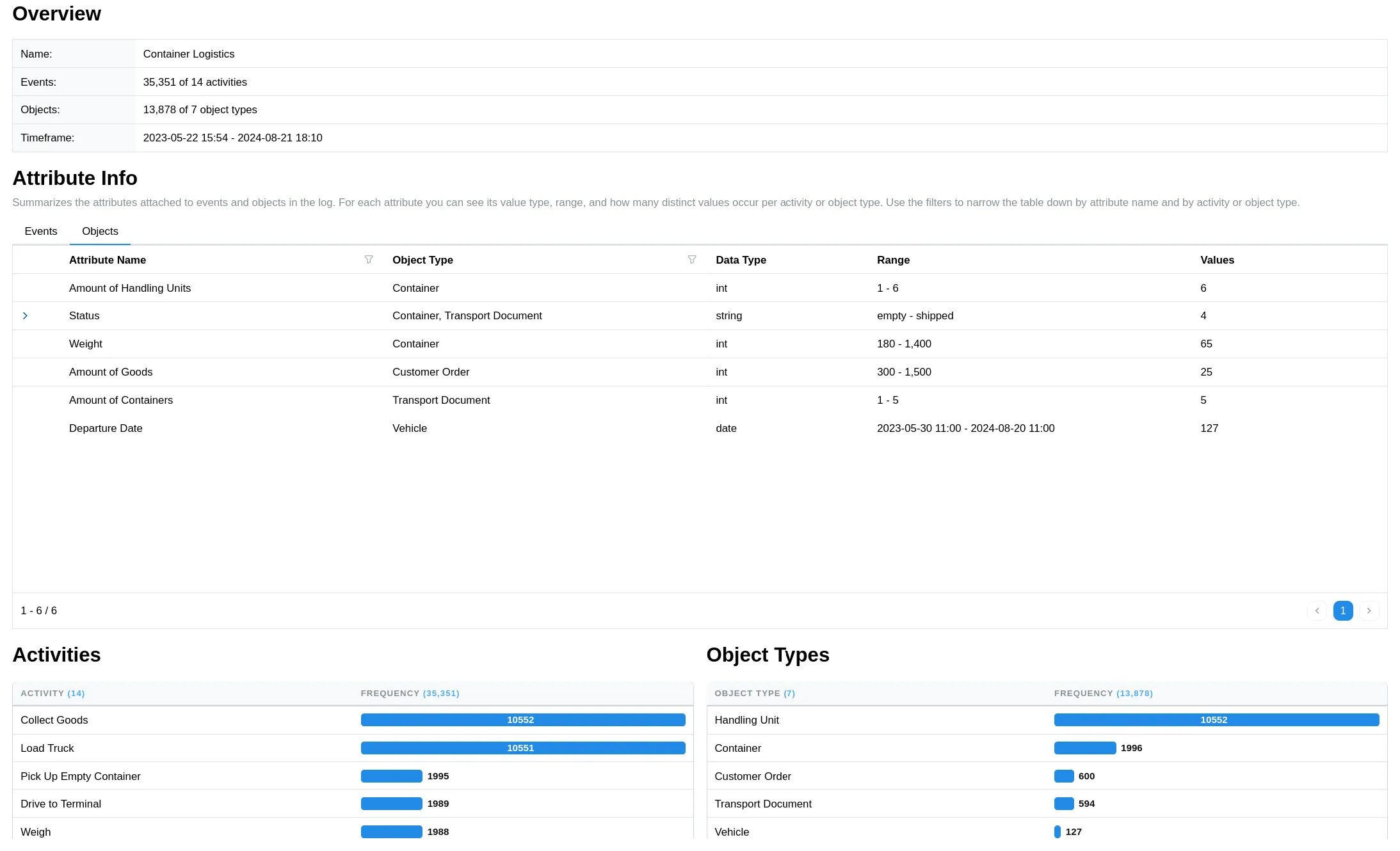 Log Overview module preview