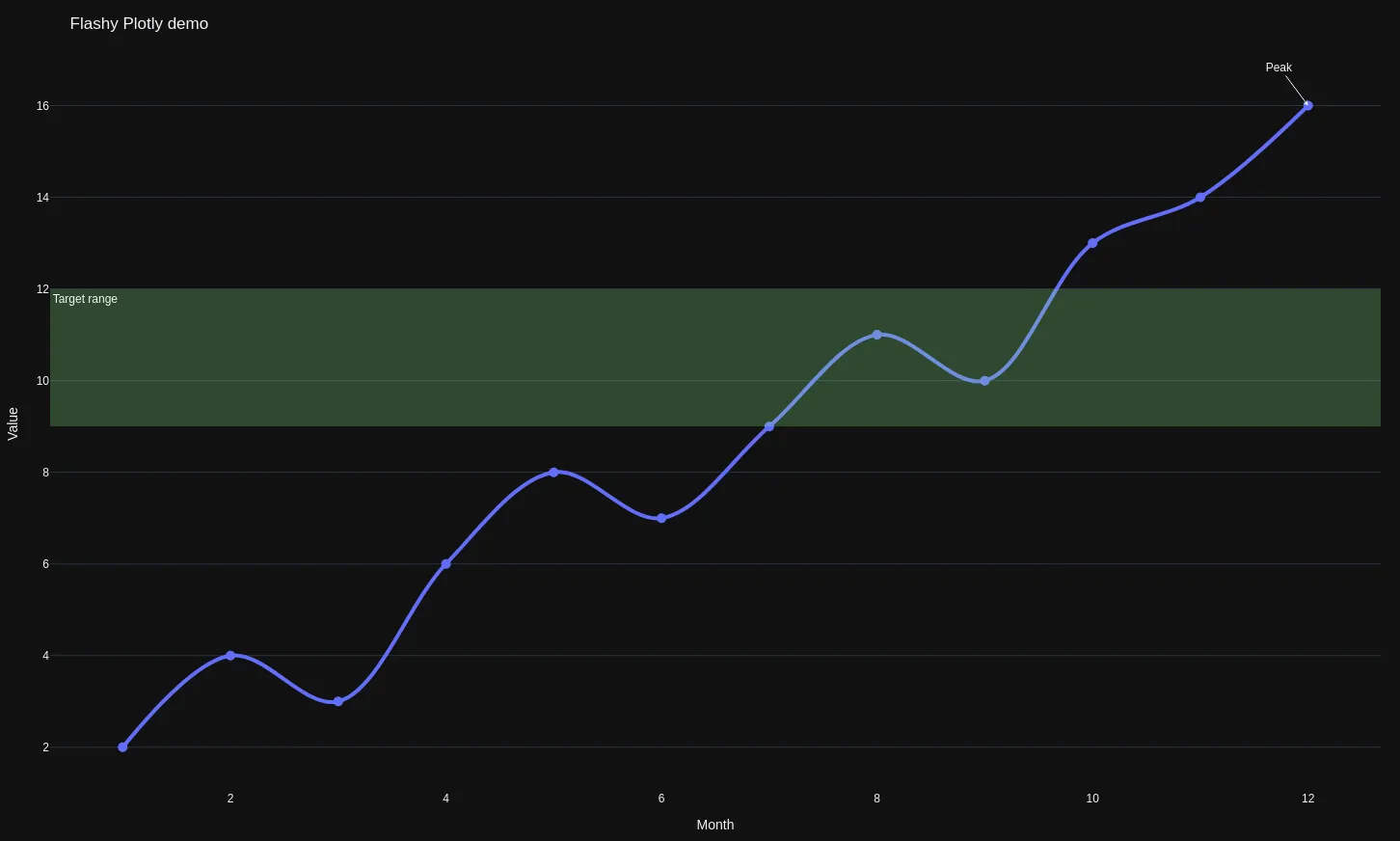 Plotly example