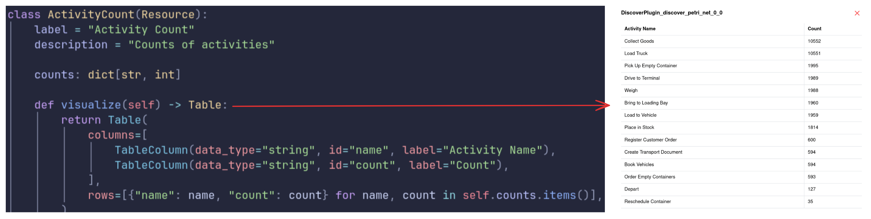 Activity Count Resource