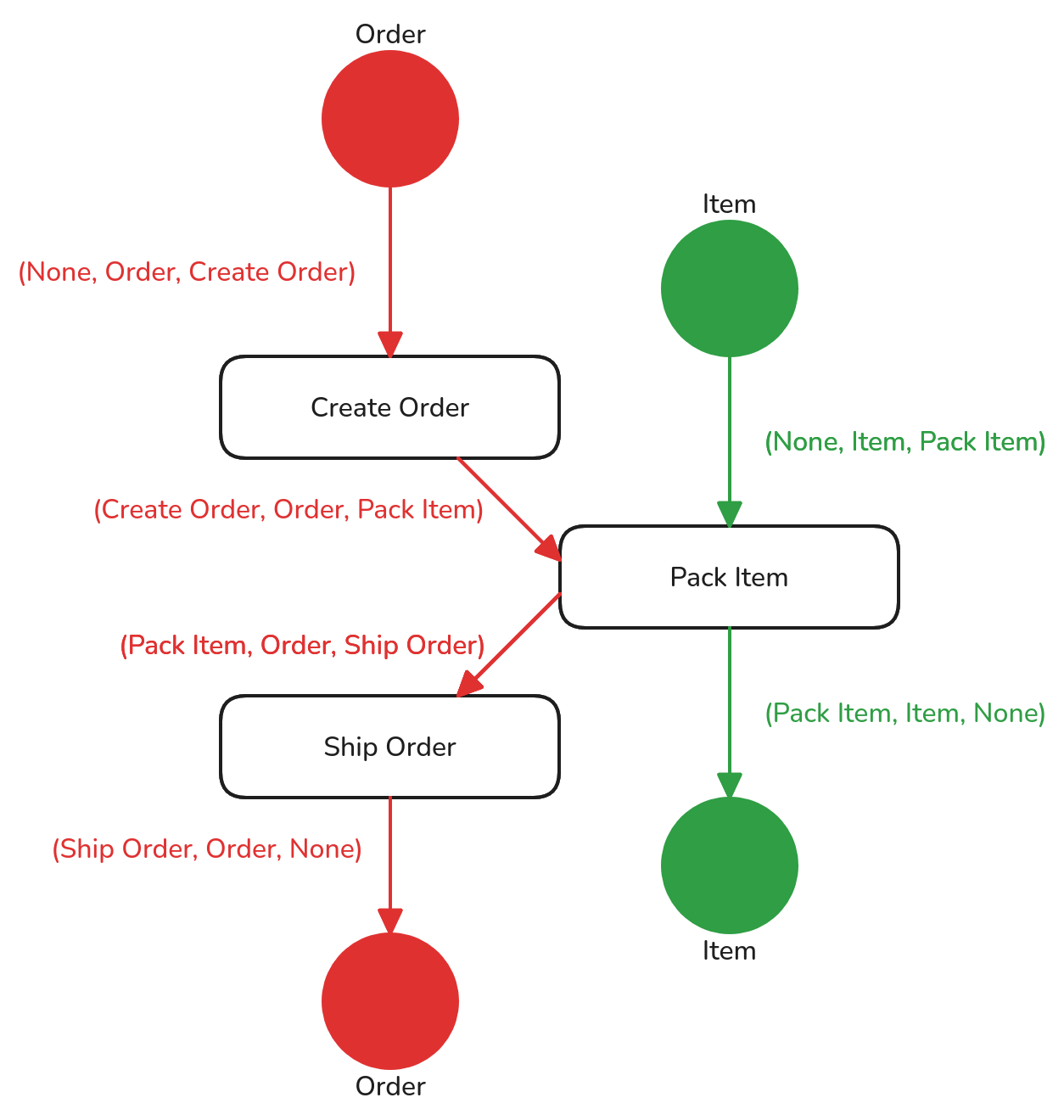 Final DFG discovery Plugin