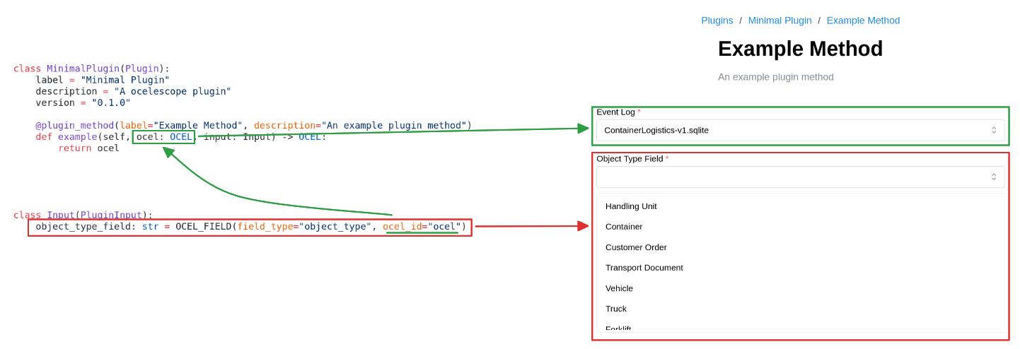 An example for using OCEL Field