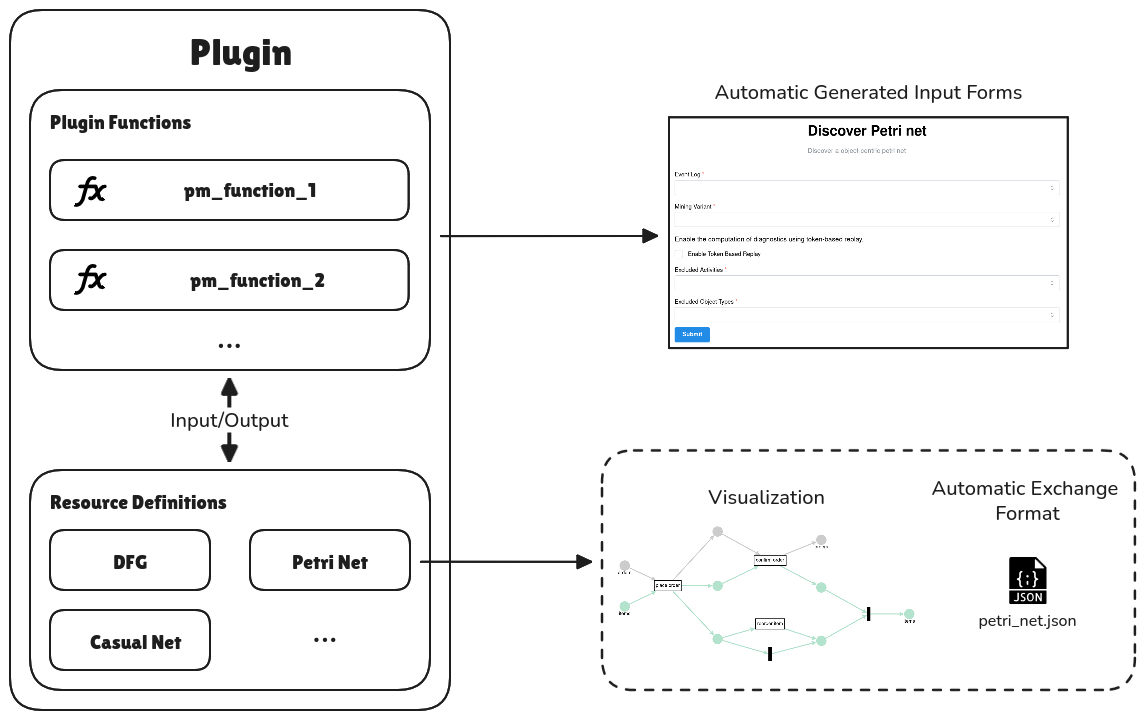 An example plugin class
