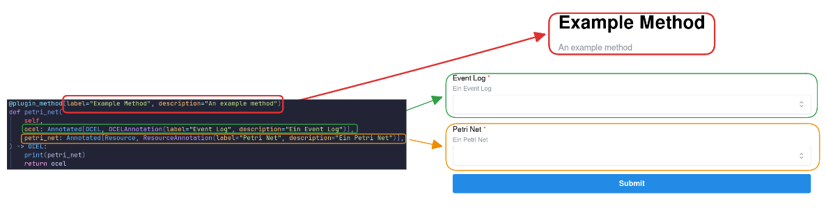 An example plugin usage of adding metadata