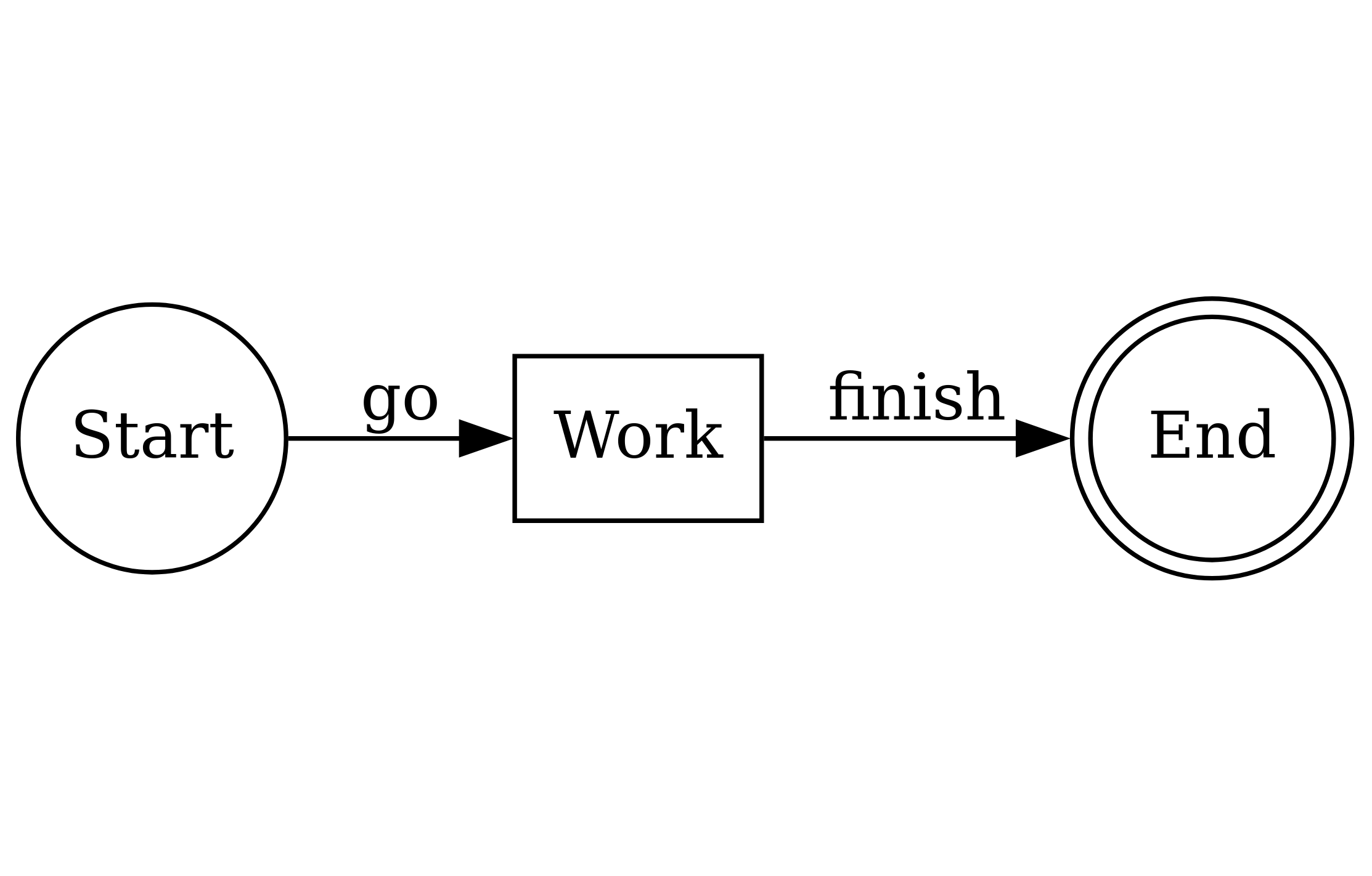 DotVis example