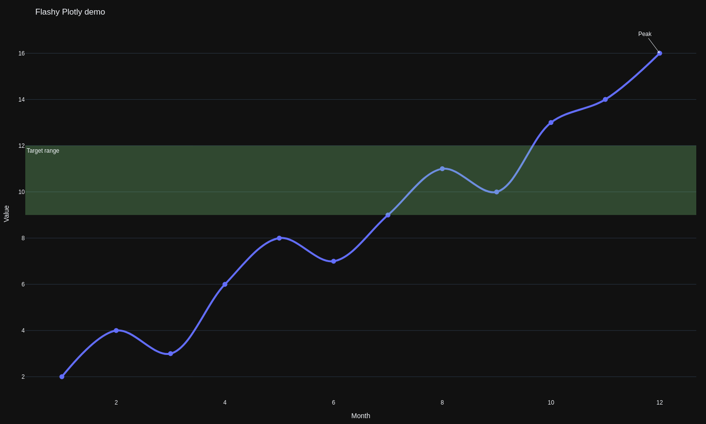Plotly example