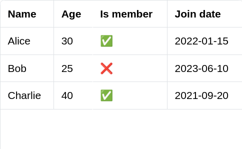 Table example